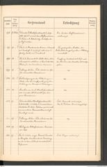 k.k. naturhistorisches Hofmuseum, Protokollbuch Intendanzakten 1896, Seite 57